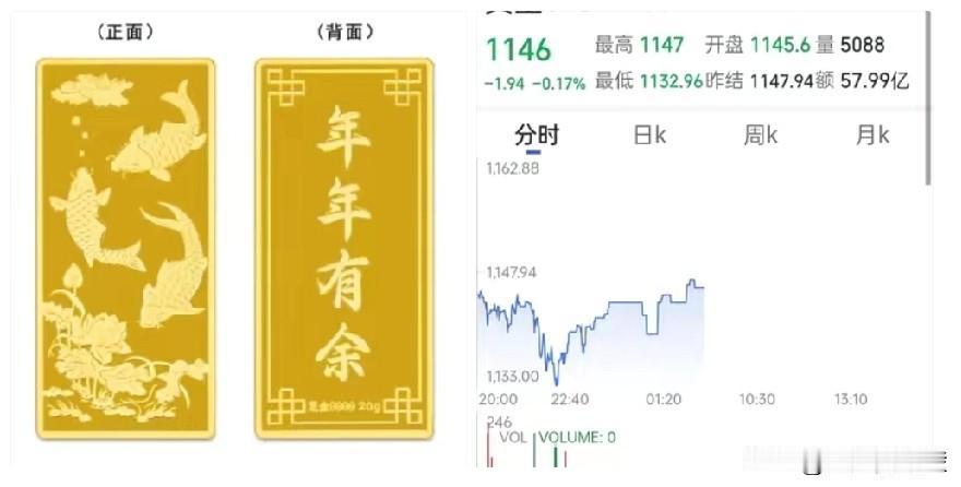 黄金价格的最新动态！

今天是2026年的2月25日，星期三，现在是早晨5点钟，