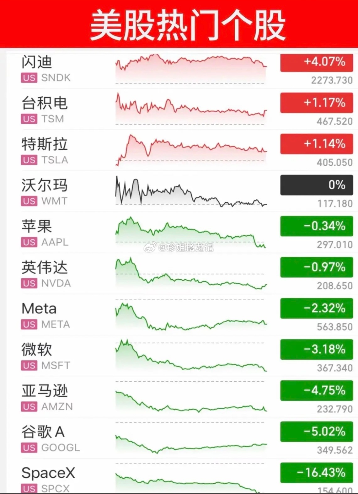 6.23周二  昨夜美股指数+题材股 表现！道指涨0.3%，纳指跌1.3%，原油