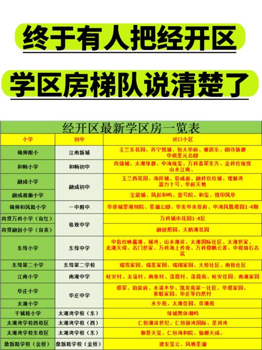 终于有人把经开区的学区房说明白了‼️