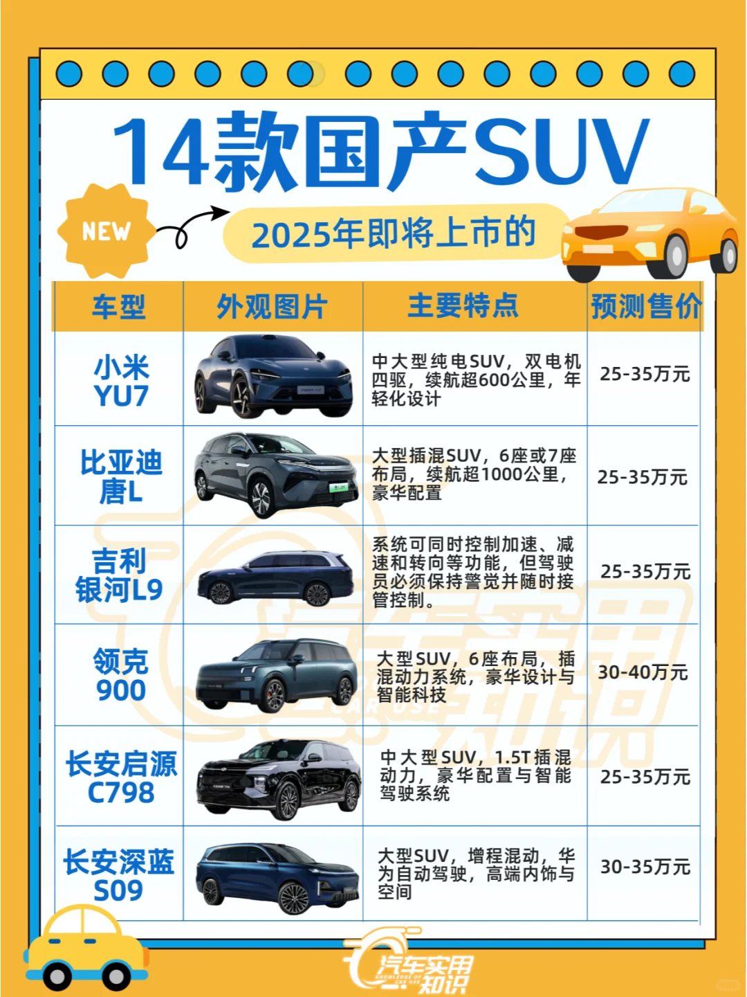 2025年即将上市的14款国产品牌SUV！