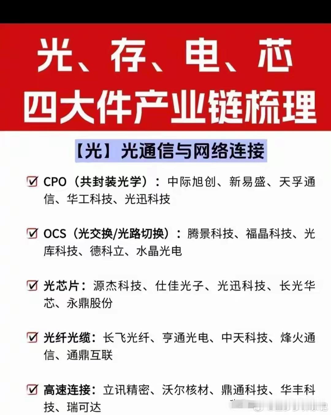 最强科技来袭！光通信+存储数据+电力供给+核心算力+半导体材料这两天，很多人刷到