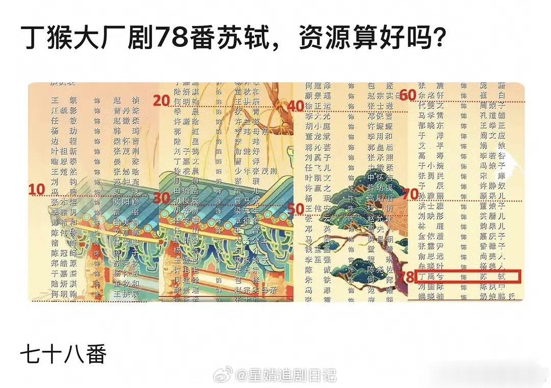 小丁一番靠的是实力，我发现最近的词条恶意好大。丁禹兮是不是吃到时代黑利了 简简单