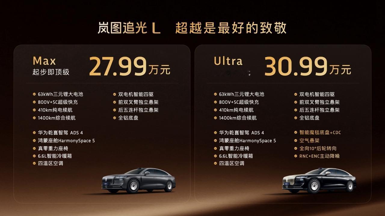 12月10日，岚图追光L正式上市，2款版型，Max版27.99万元、Ultra版