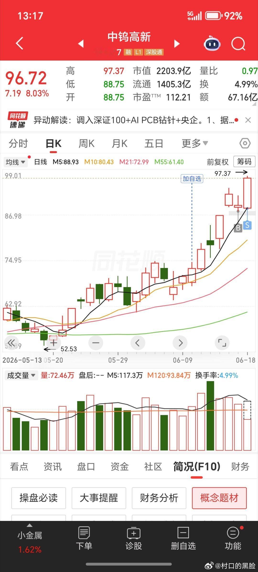 乌鸡，再次卖飞。 