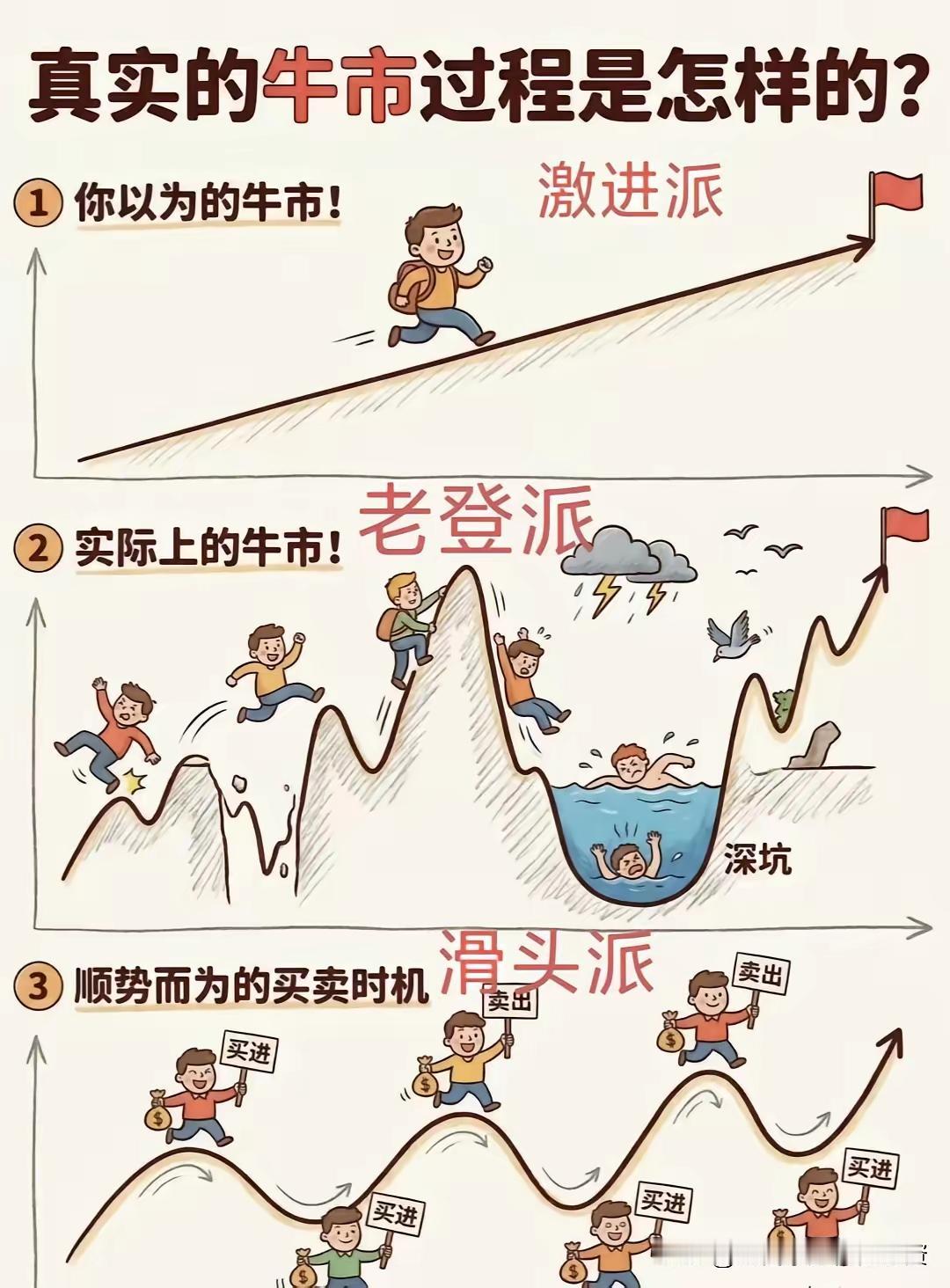 今日大盘看修复，预计收小阳线，最低收十字星，个股涨多跌少。区间上方第一压力414