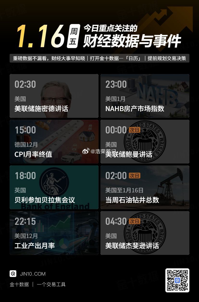 今日重点关注的财经数据与事件：2026年1月16日 周五 