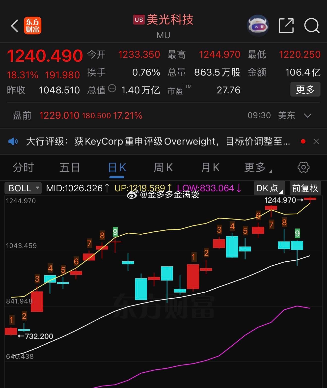 乖乖，一个高开，直接覆盖前两个阴线