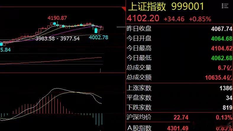 早评：风电遇利空、光伏有争议！今日A股或调整美股三大指数涨跌不一，芯片、存储概念