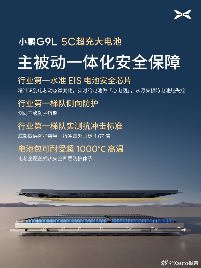 小鹏G9L配5C超充高温安全电池8月11日，小鹏官宣G9L搭载全栈自研5C超充电