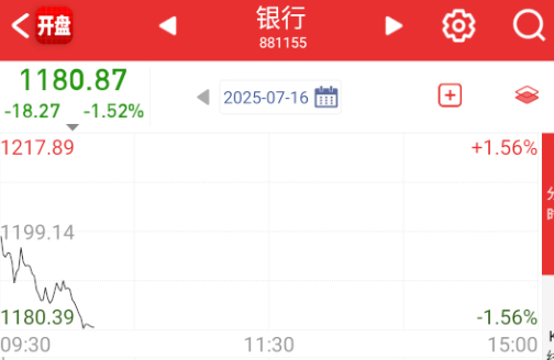 银行+保险今天继续杀，昨天盘后的减持降温，还是有威力的。 ​​​