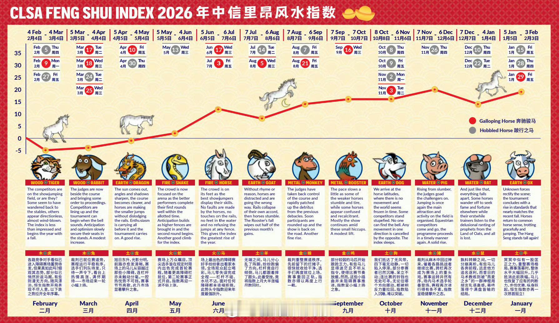 中信证券里昂风水指数