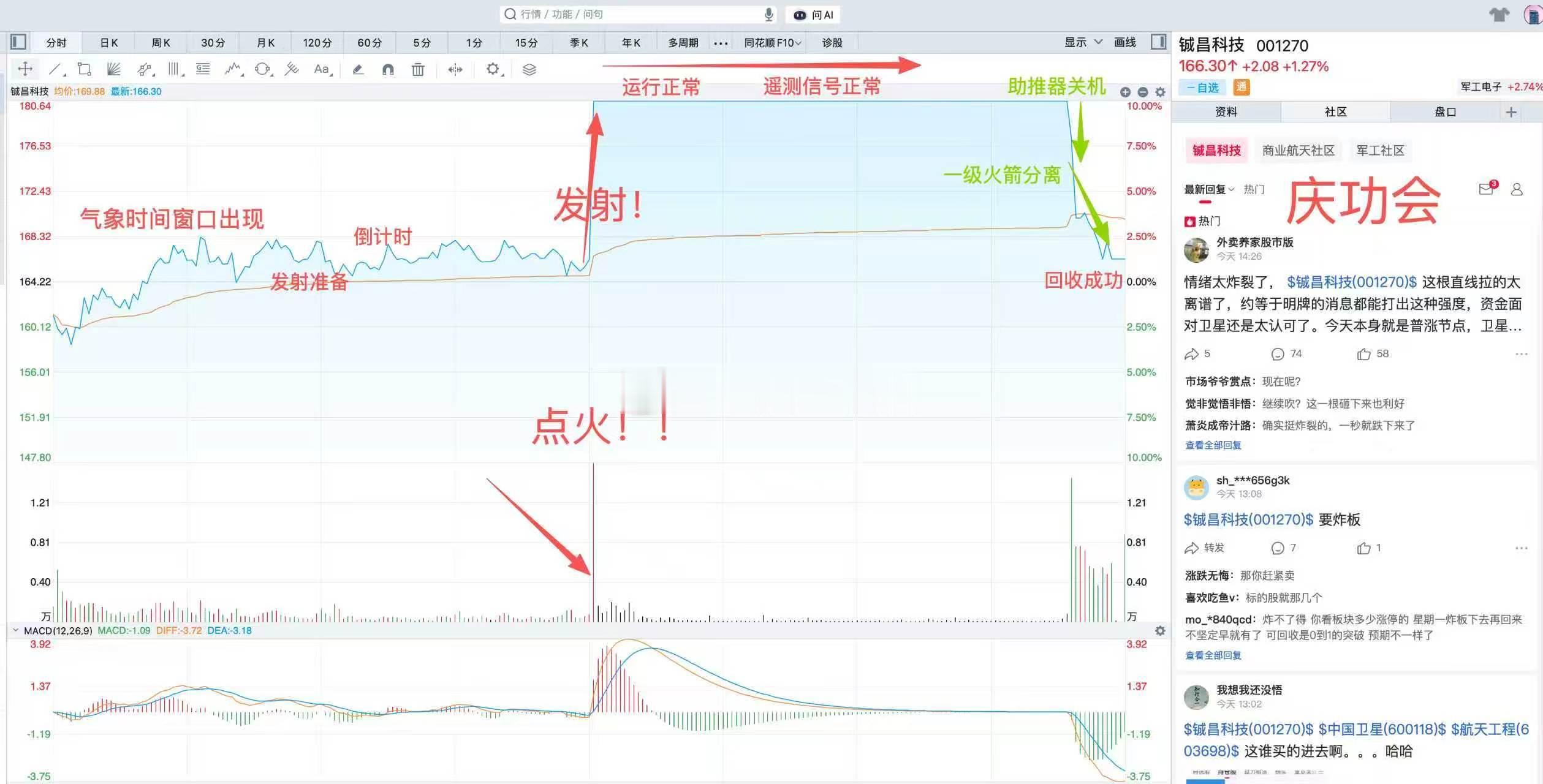 回收很成功，全靠家人们捧场 