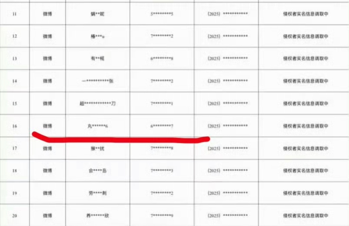 张昊玥 丸子头牢狱丝急着开除丸子头粉籍外加安新粉籍ing... 