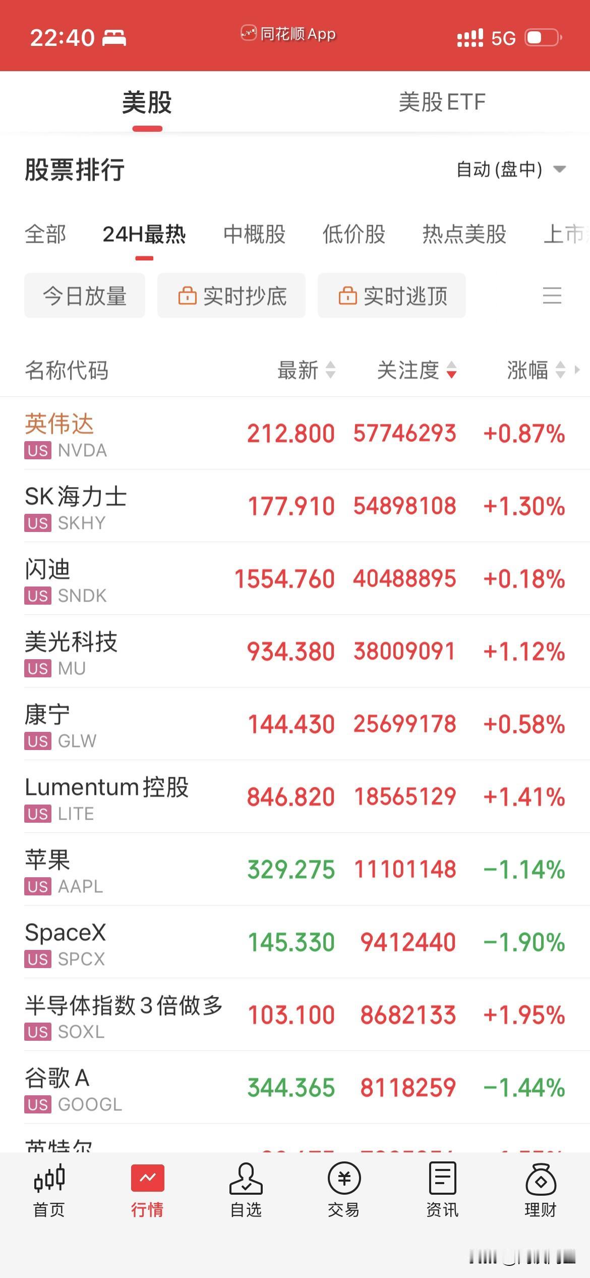 美股科技小幅反弹，特朗普斥骂：那些喊要AI放缓那些人都是骗局，都是有自己心里的小