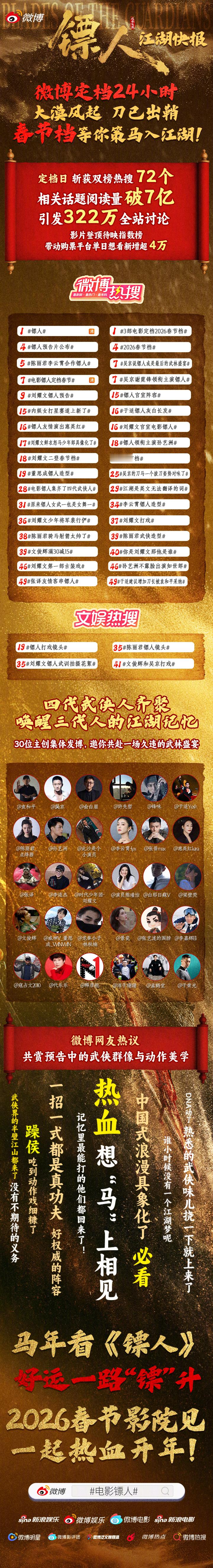 电影《镖人：风起大漠》定档2026年春节档，四代武侠人发博接力召唤江湖记忆，全站