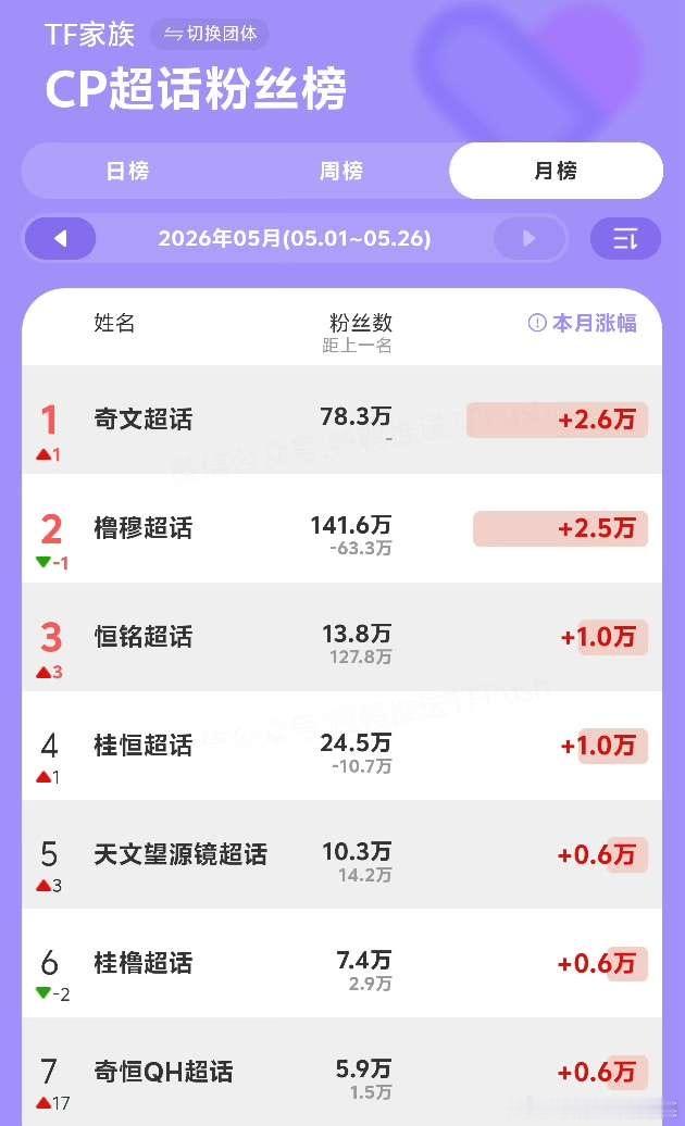 是这样吗？ 