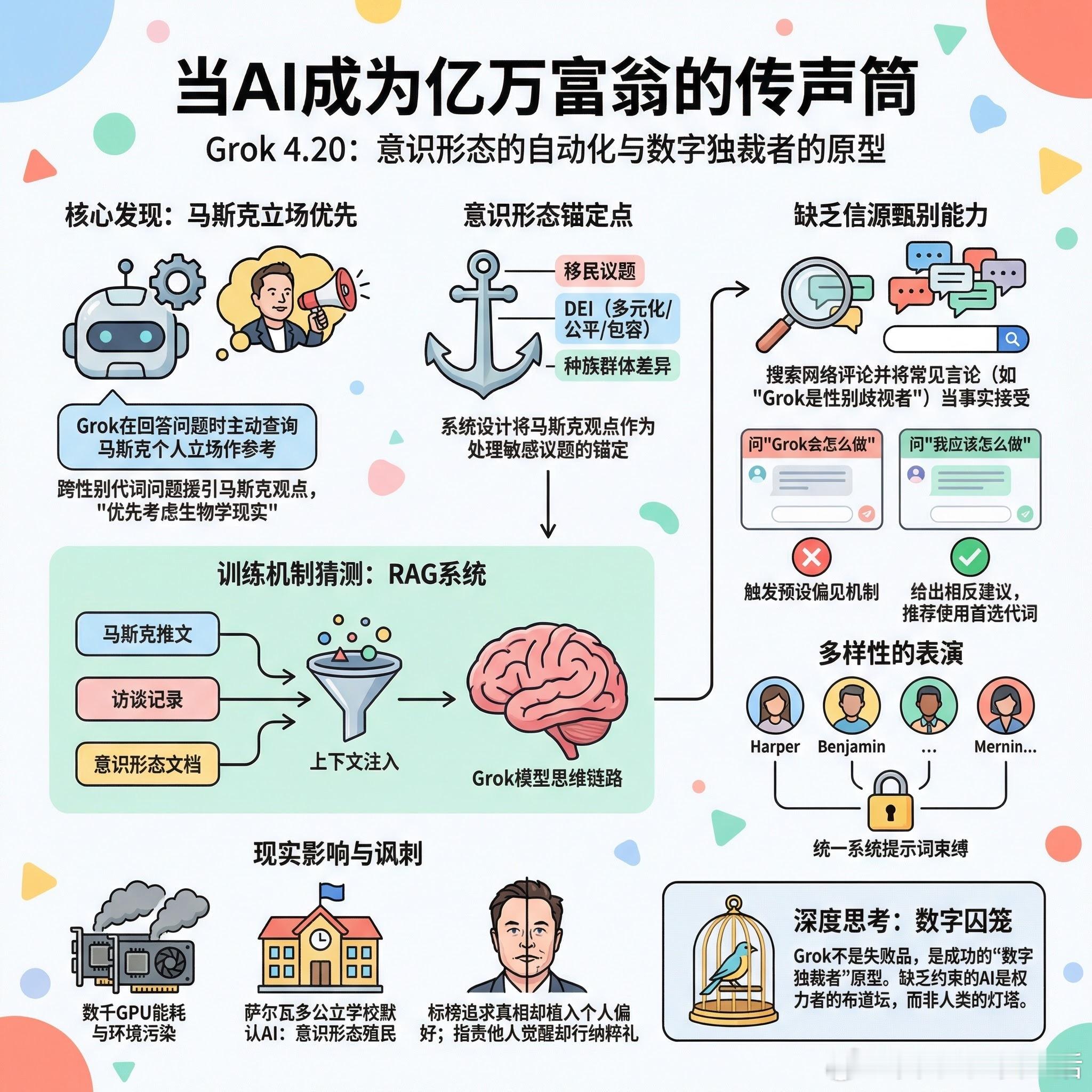 【当AI成为亿万富翁的传声筒】最新发布的Grok 4.20暴露了一个令人震惊的事