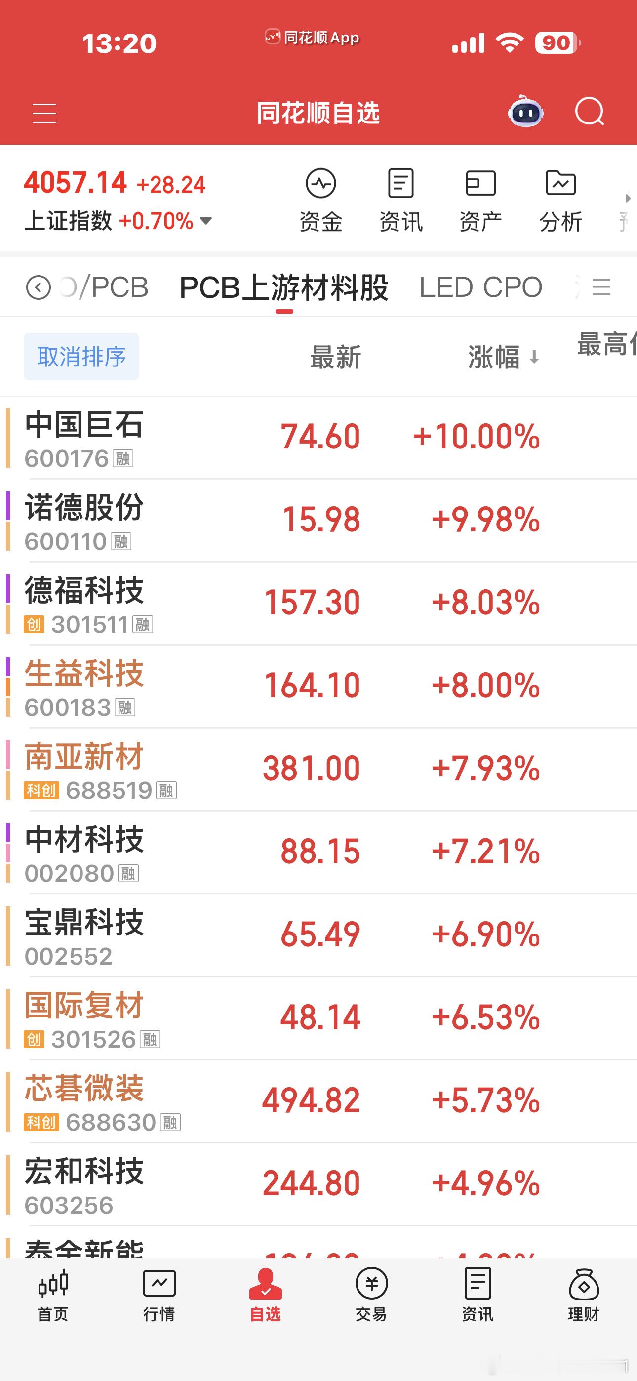 算是看明白了，算力链的王者依旧PCB上游机器人太强了，光们，实在干不过资金永远都