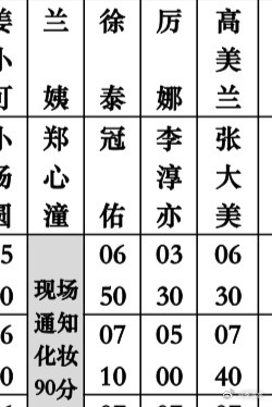 凌晨1点收工 3:30出妆[微笑] ​​​