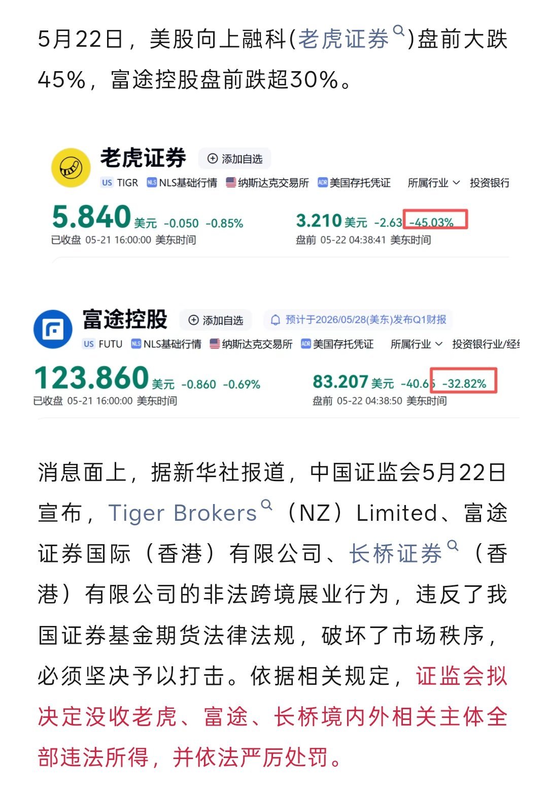被严打了，老虎证券大跌45%，富途控股跌超30%因为老虎、富途、长桥将被罚，设置