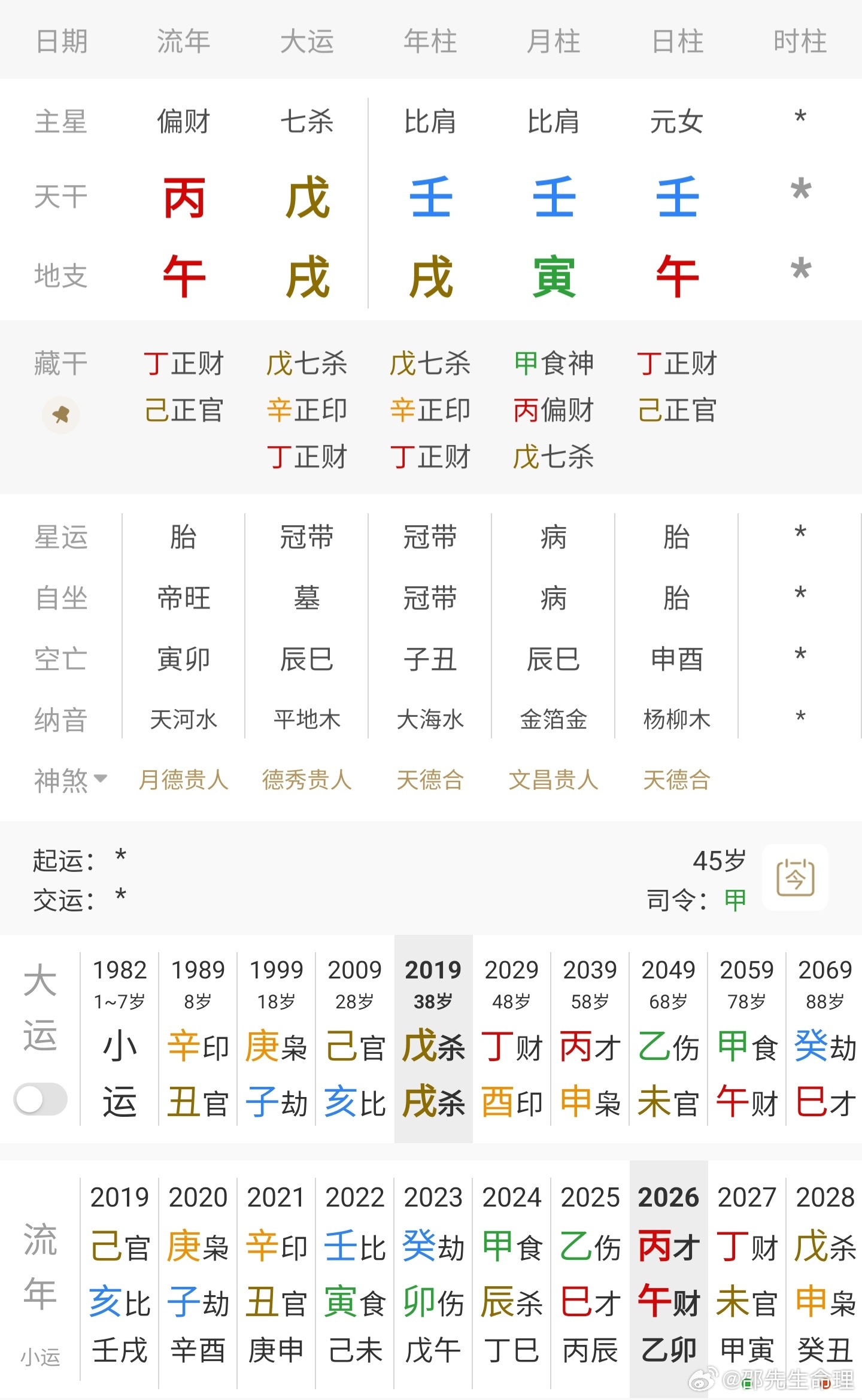 LV太子妃怀孕嫁的好不好和努力没有一毛钱关系，水果娜离异带三娃，两嫁豪门，其本质
