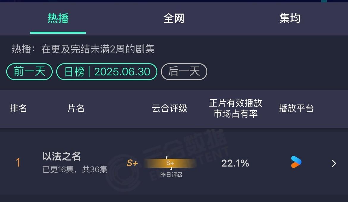 热度一直稳步上升，评级为什么能降，谁在阻止我们以法吸干大盘[疑问] ​​​