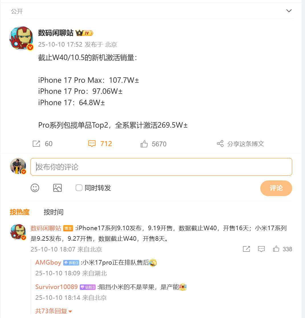iPhone17系列激活量曝光 仿佛都有一个定律，就是越骂它卖得越多，说不买身体
