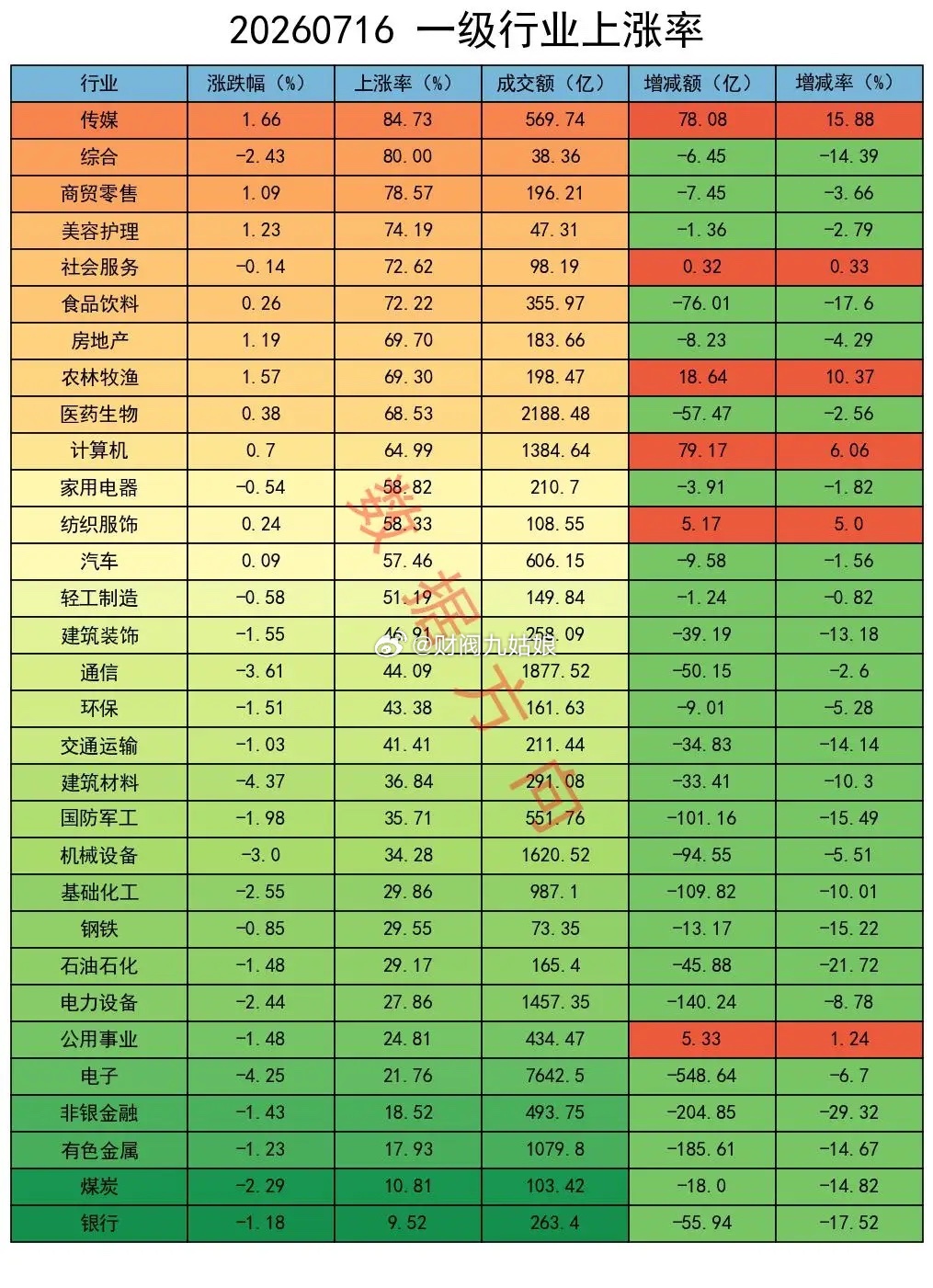热力图发生重要变化，主力大幅加空 大盘全线下挫。上证指数跌1.85%收报3882