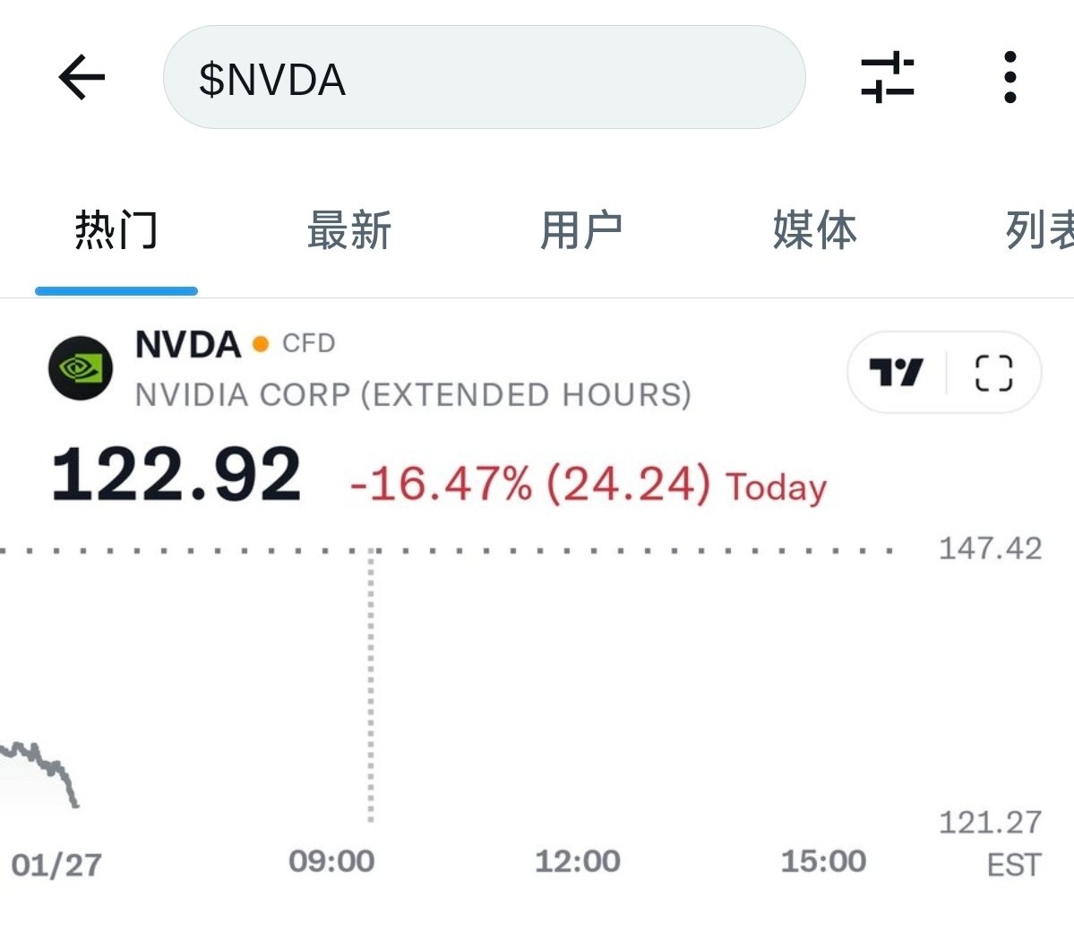 DeepSeek 一己之力让英伟达盘前一度跌超16%，甚至待会要把美股带崩，这个