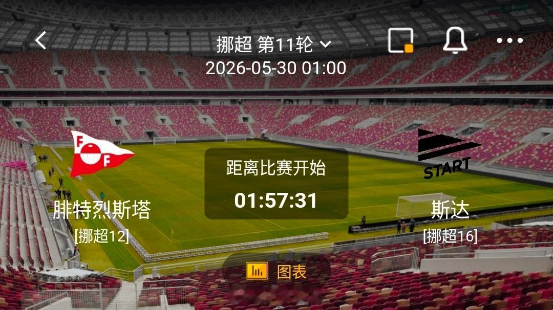 腓特烈斯塔 vs 斯达 一、腓特烈斯塔 关键情报✅ 有利情报1. 换帅带来战意加
