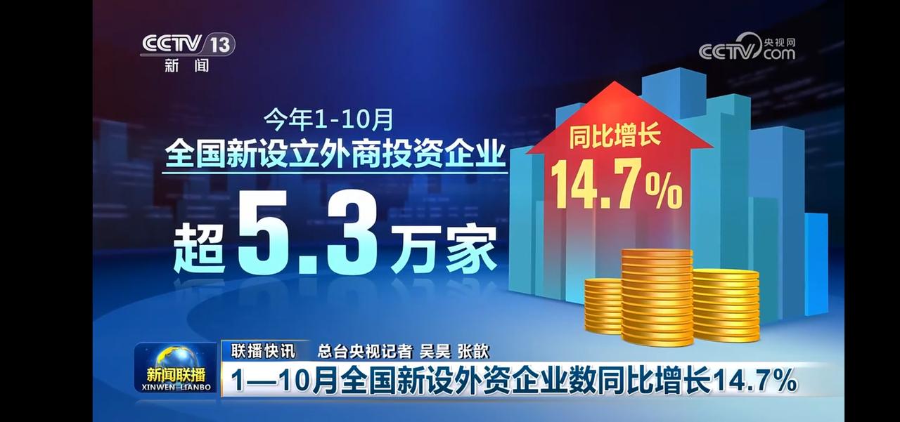 1-10月，我国新设立外商投资企业超5.3万家，同比增长14.7%