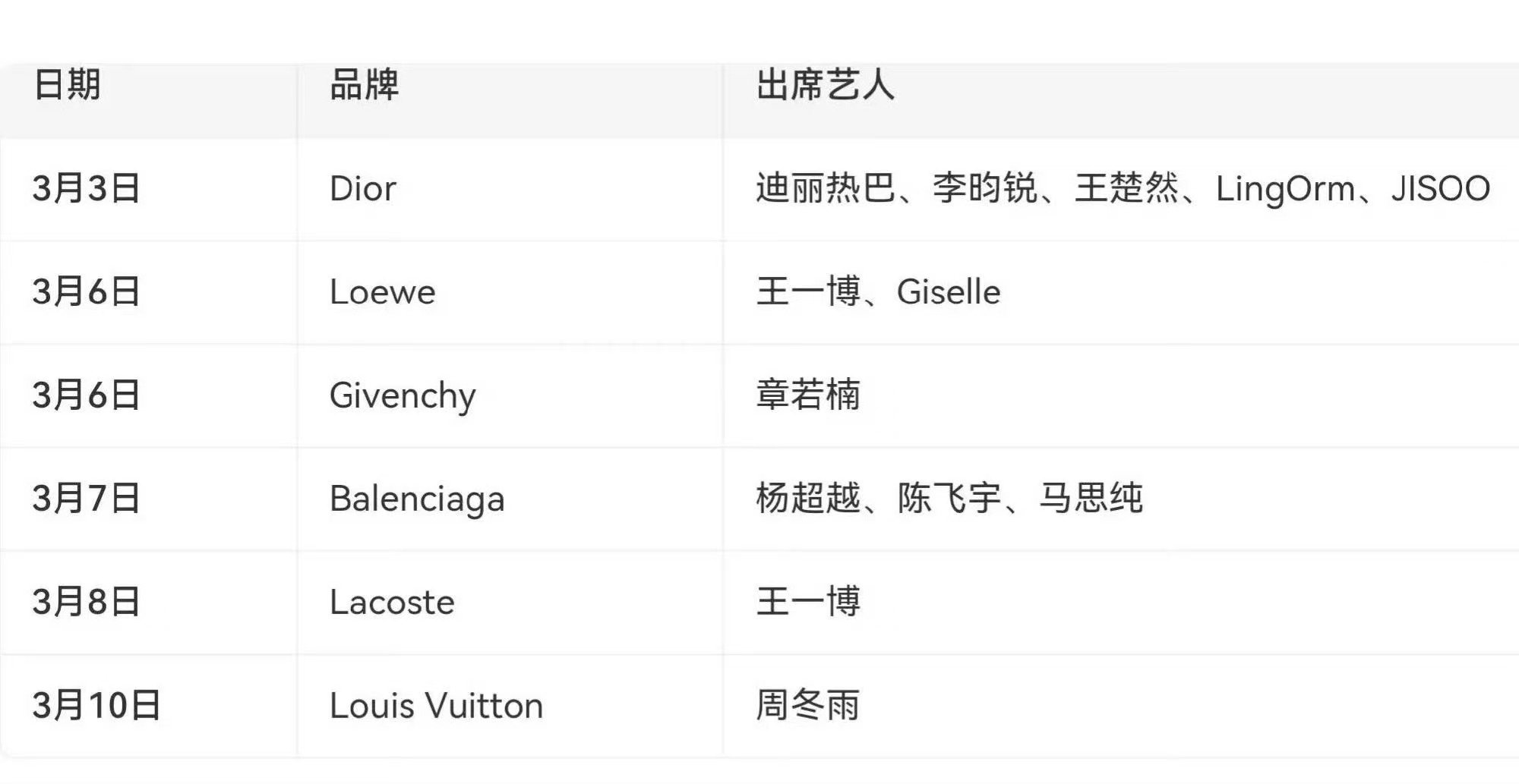 巴黎时装周内娱阵容3月巴黎时装周阵容3月巴黎时装周阵容 