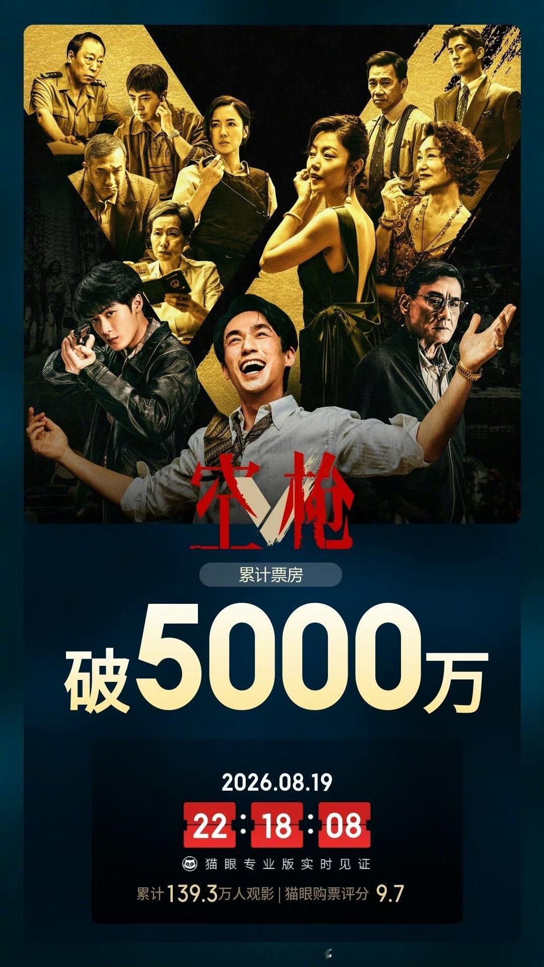 空枪票房朱一龙、檀健次《空枪》电影票房破5000w了，你看这部电影了吗