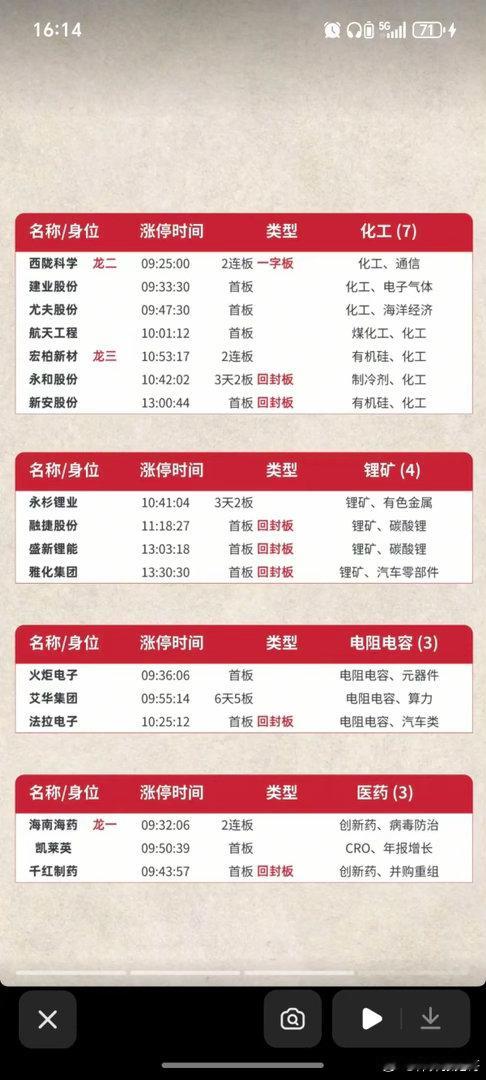 6.24周三  涨停板股票：题材+高度+明细表！市场热点方向：存储芯片、半导体、