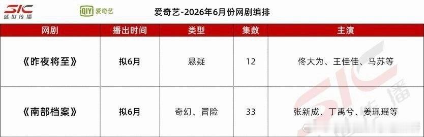 丁禹兮的南部档案6月就要来了 
