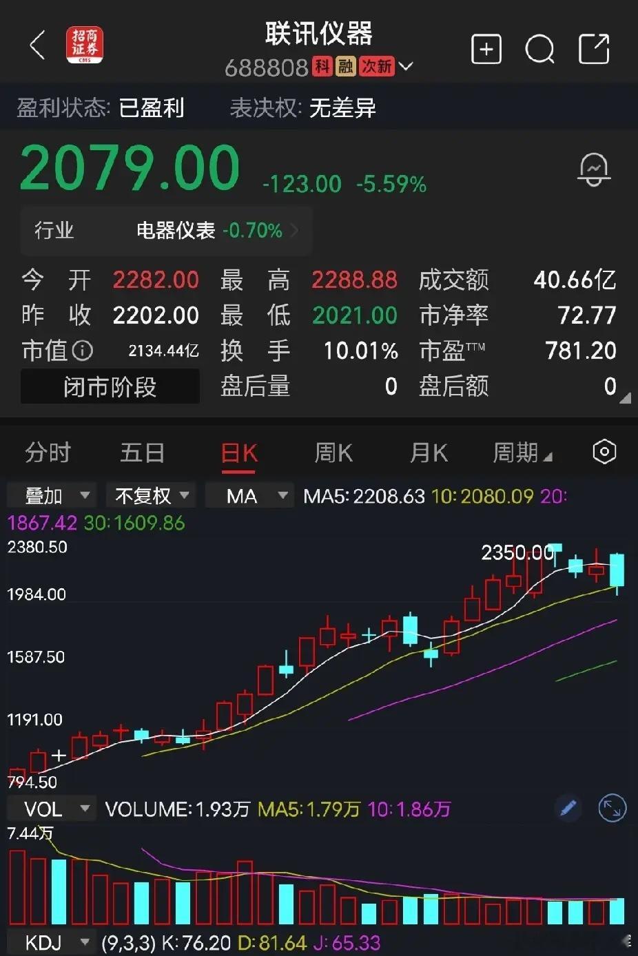 联讯仪器目前，联讯仪器收盘价2079元，市盈率高达恐怖的781倍，市值2134亿