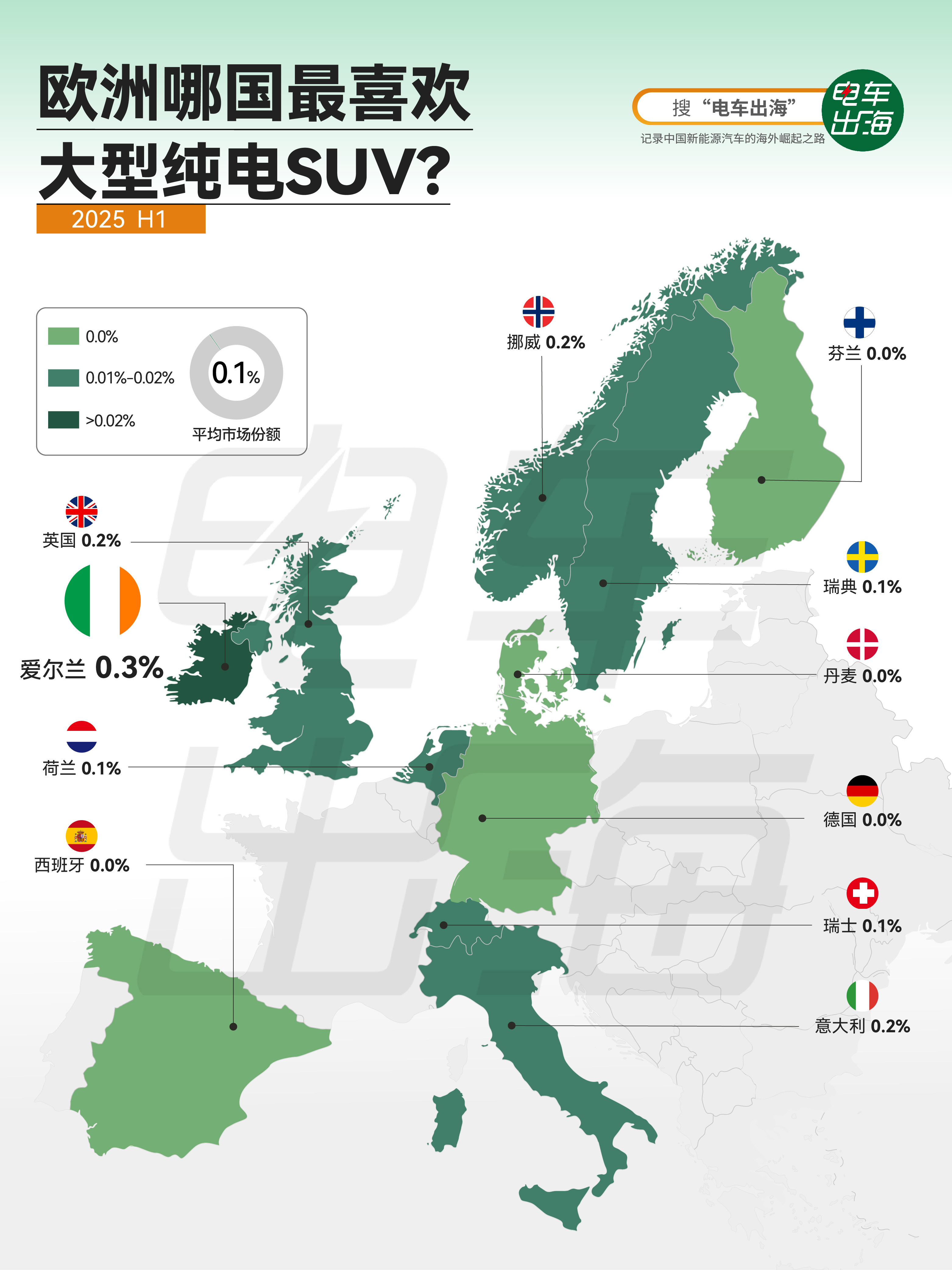 【欧洲哪国最喜欢大型纯电SUV？】 答案是爱尔兰，但整体市场仍极为有限。 202