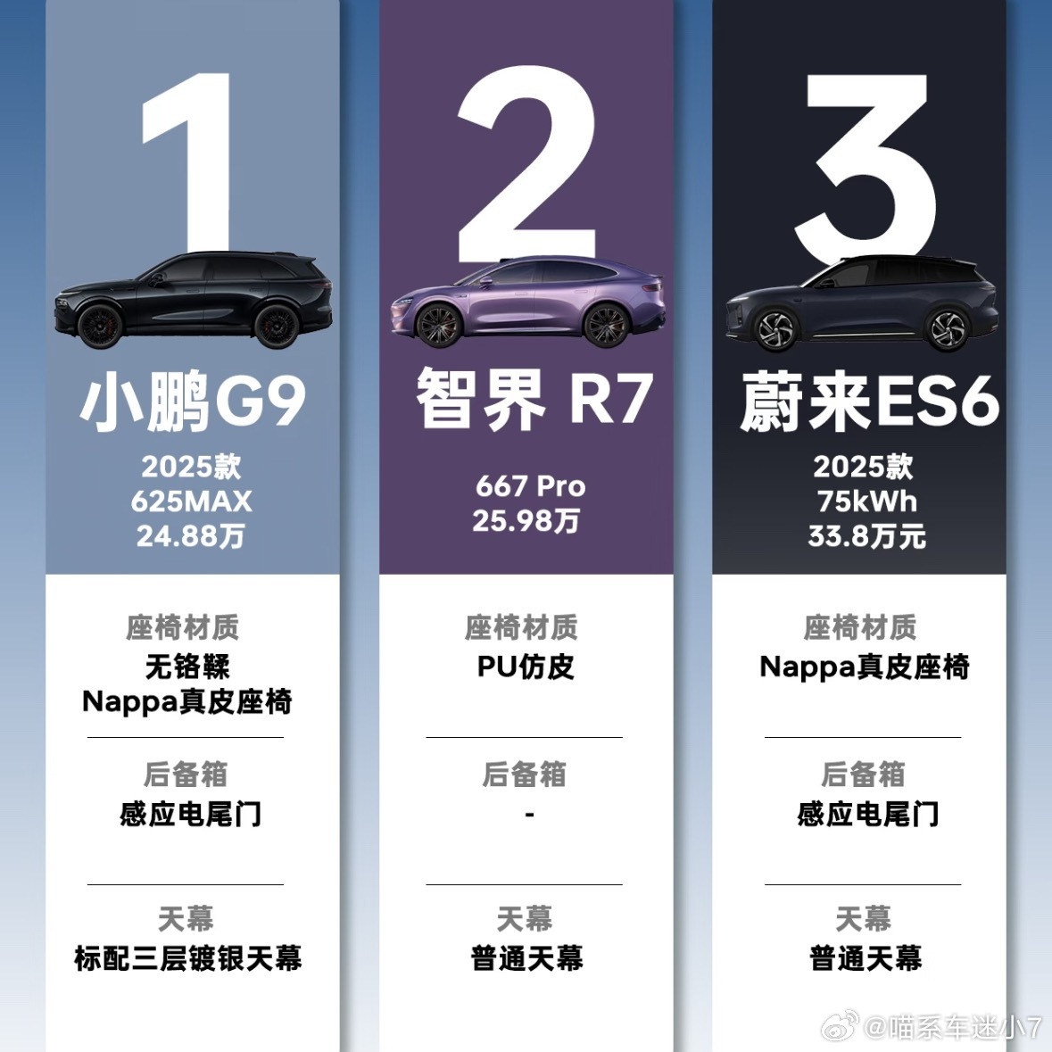 30万选中大型新能源SUV，小鹏G9、智界R7、蔚来ES6这三款该怎么挑[晕]智