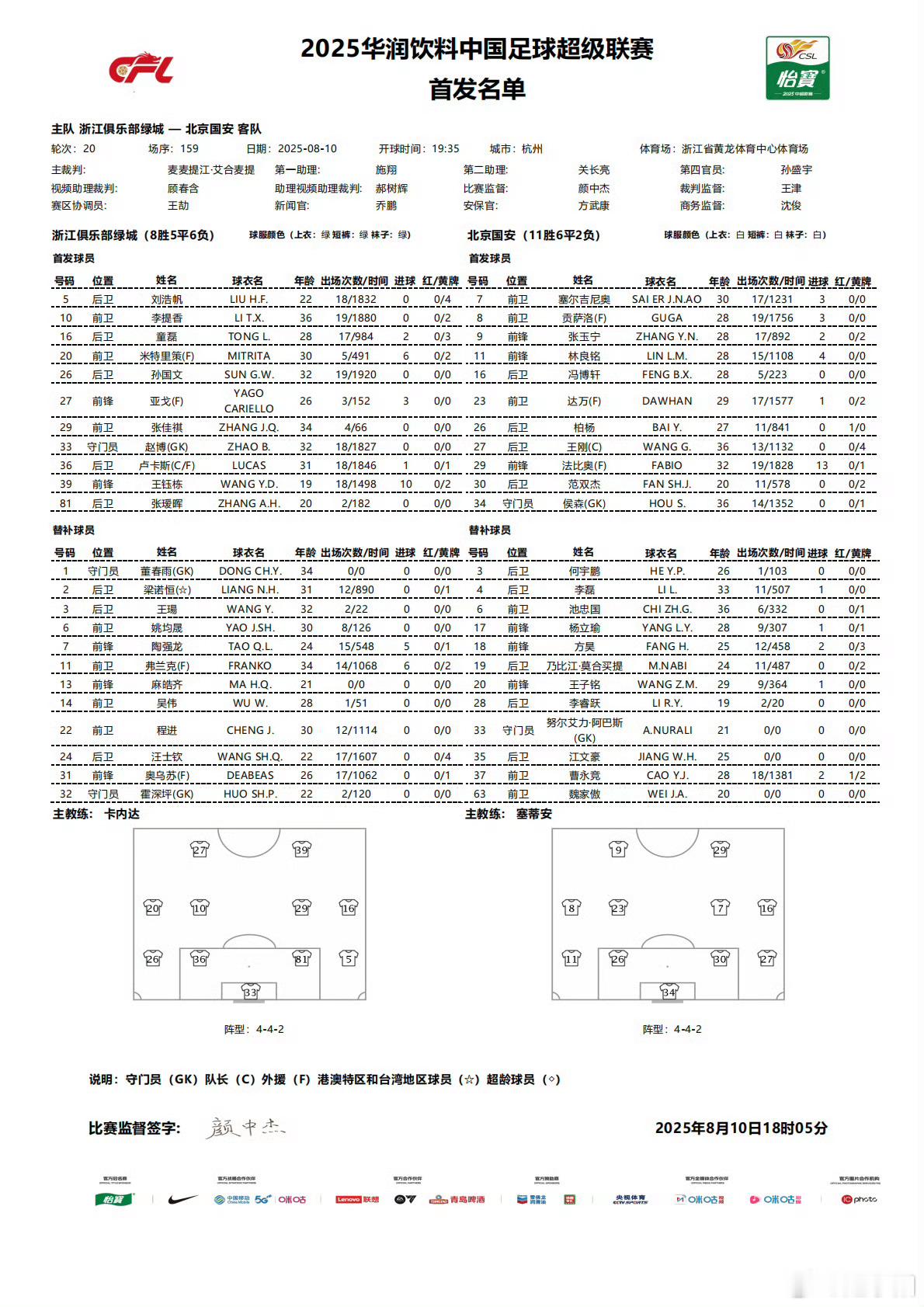 浙江队vs北京国安浙江有后手，替补席上有两外援。 ​​​