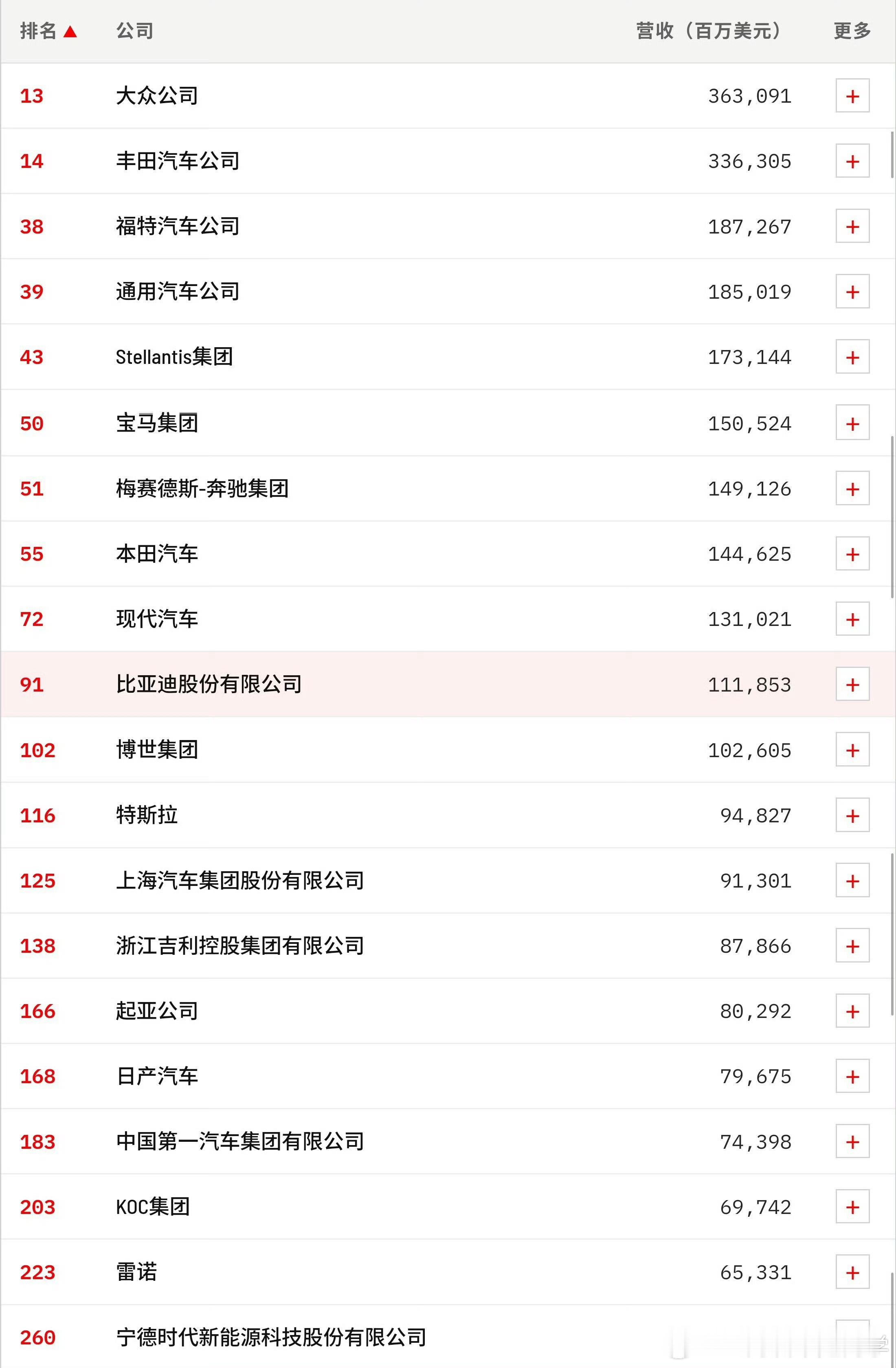 中国8家整车厂赚不过1家电池厂真正的可持续发展，不是喊口号也不是发布会的掌声和无