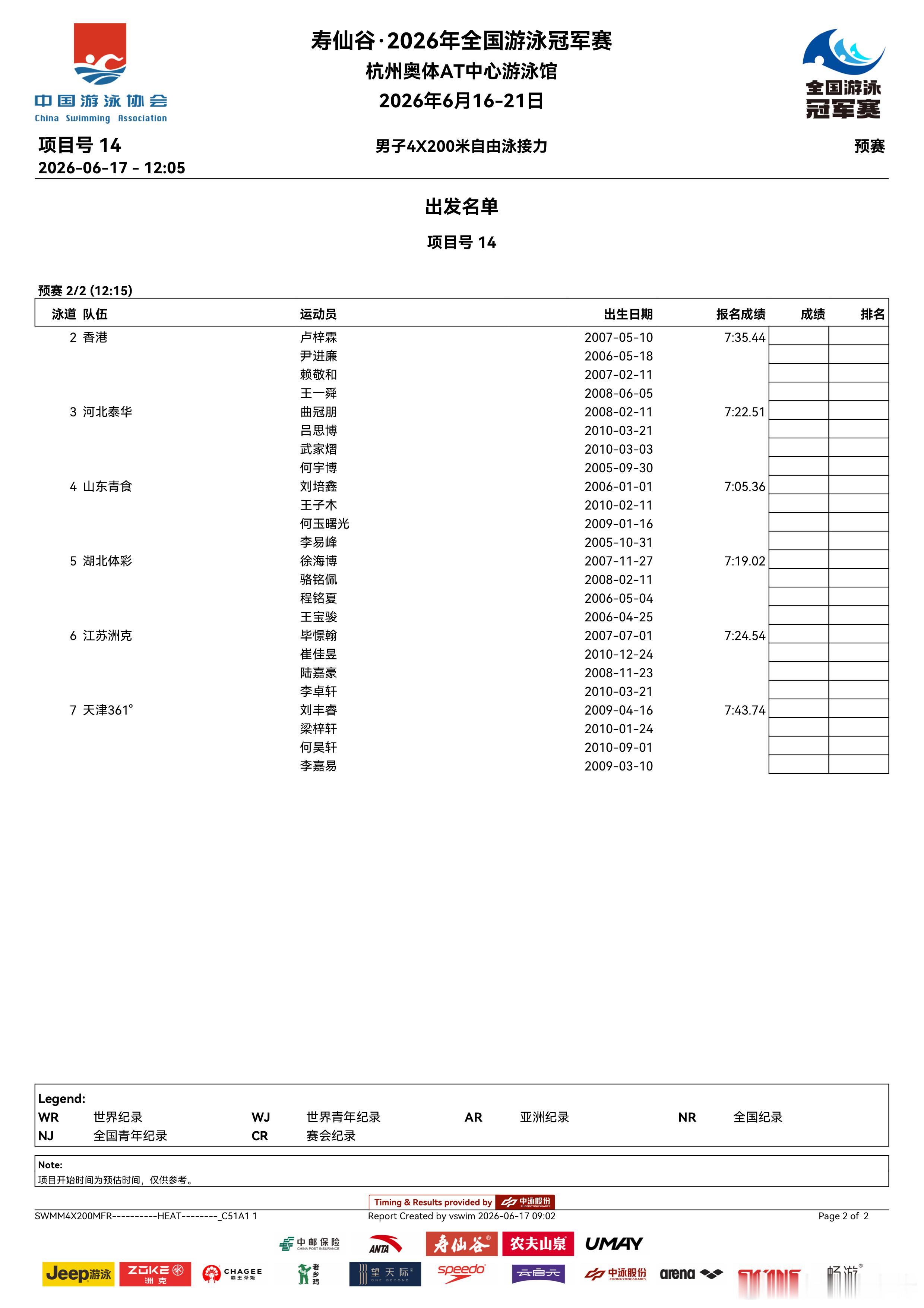 2026年全国游泳冠军赛 男子4x200米自由泳接力预赛名单来啦 