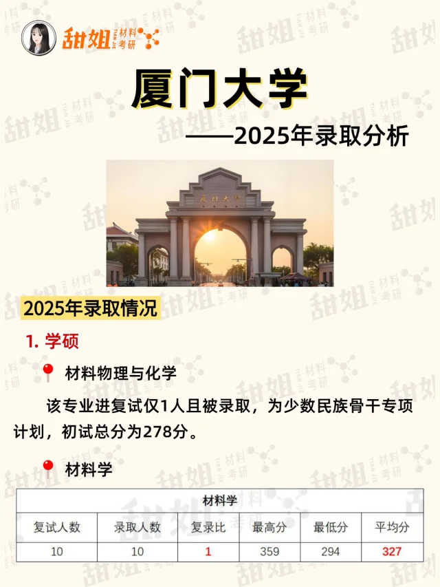 【材料考研】厦门大学最新考情分析