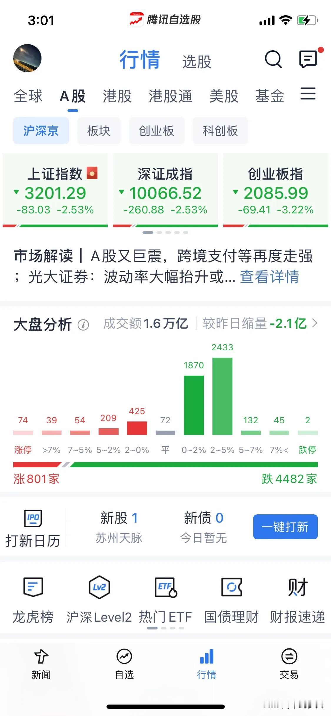 浅谈一下今天发生了什么。
今天外资敌对势力结合我们的经济数据披露对我们精准狙击，