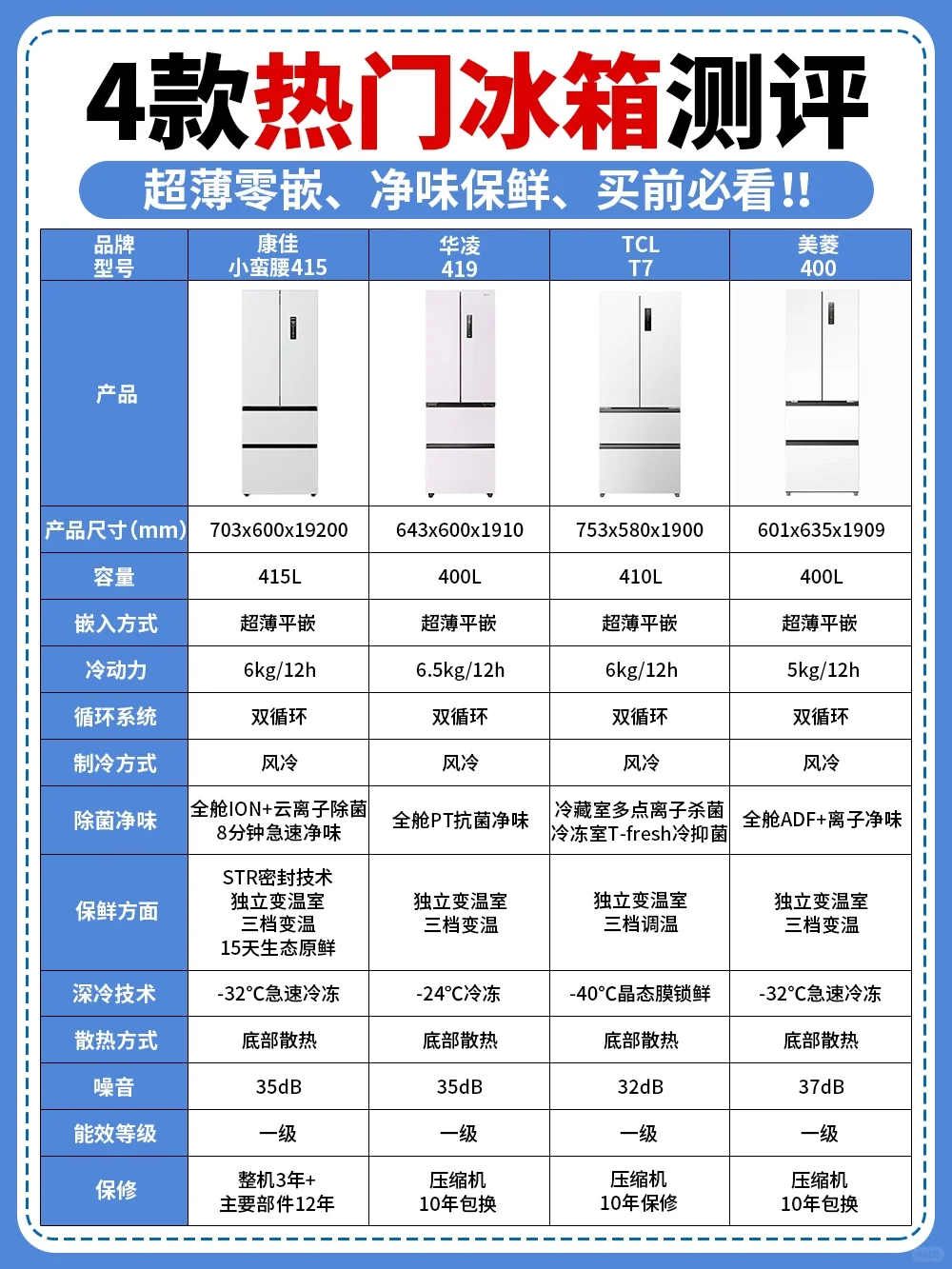 小户型厨房嵌入式冰箱怎么选？7大选购技巧