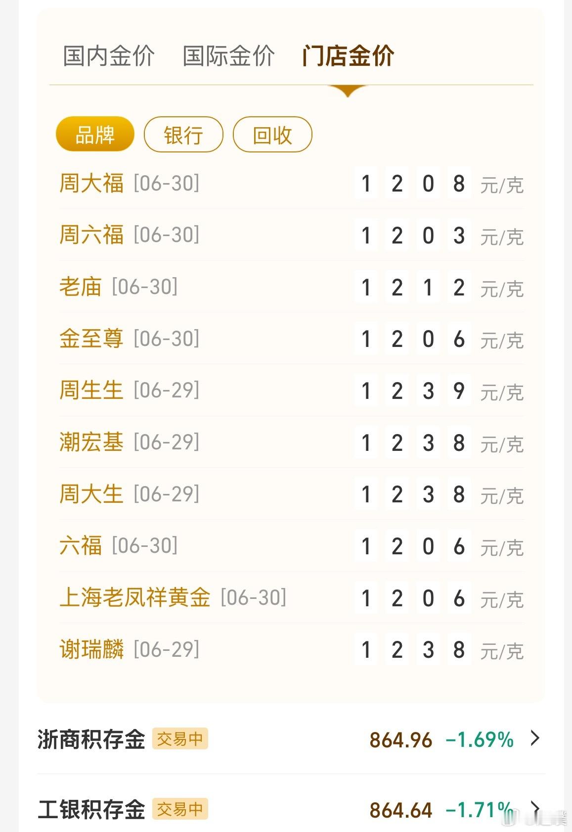 黄金黄金还在持续下跌，现在国内现货已经864.89元，国际黄金3960美元。今年
