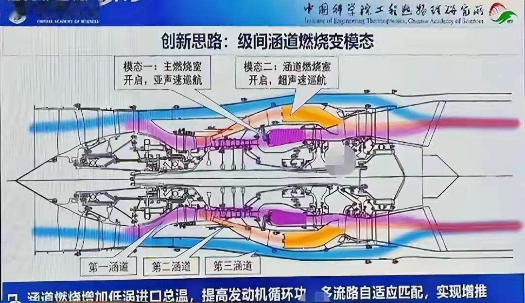 中国六代机航发：用燃烧调控替代复杂机械调节，为何美国思路跟不上、很难看懂
 
一