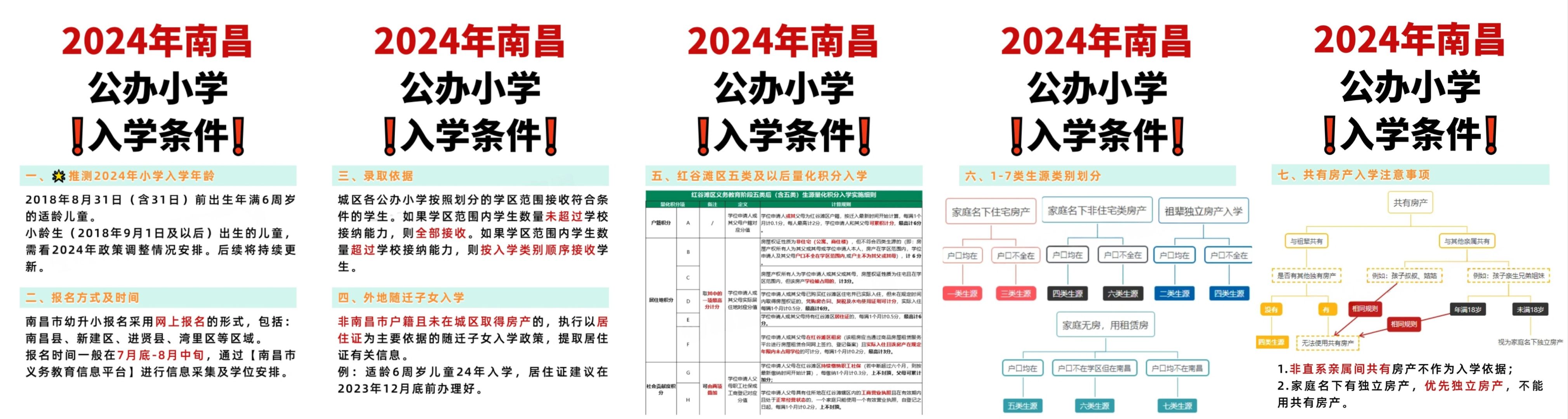 2024年南昌入学必看
