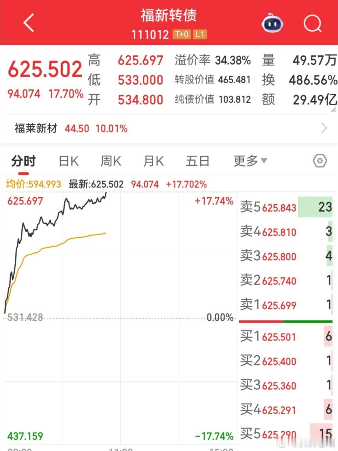 电风扇行情，这个时候就要管住手，不要随便乱买。这货想冲板了 