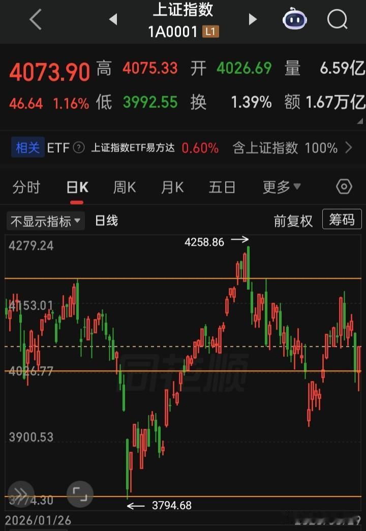 如果大部分“金融投资者”都不交易不买卖，你说这市场会怎么样，会修改制度体系吗？