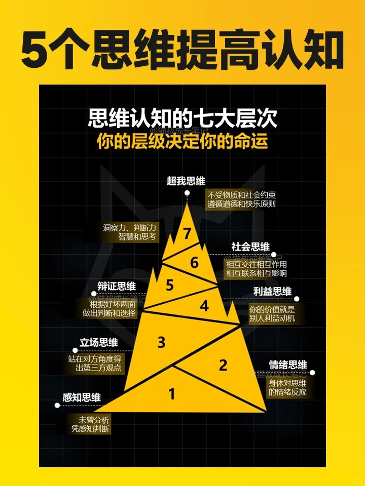 提升认知的5大思维，成大事先模仿！